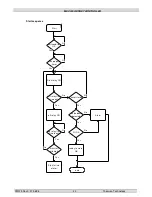 Preview for 20 page of THOMSON MEC 320 Operating Manual