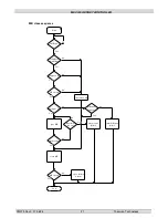 Preview for 21 page of THOMSON MEC 320 Operating Manual