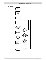 Preview for 25 page of THOMSON MEC 320 Operating Manual