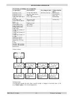 Preview for 45 page of THOMSON MEC 320 Operating Manual