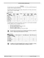 Preview for 53 page of THOMSON MEC 320 Operating Manual