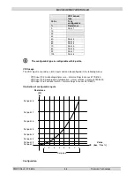 Preview for 58 page of THOMSON MEC 320 Operating Manual