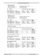 Preview for 74 page of THOMSON MEC 320 Operating Manual