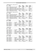 Preview for 81 page of THOMSON MEC 320 Operating Manual