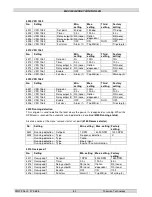 Preview for 82 page of THOMSON MEC 320 Operating Manual