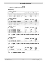 Preview for 86 page of THOMSON MEC 320 Operating Manual