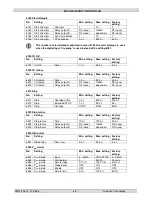 Preview for 89 page of THOMSON MEC 320 Operating Manual