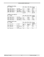 Preview for 92 page of THOMSON MEC 320 Operating Manual