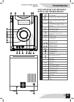 Preview for 17 page of THOMSON mic200 Manual