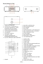 Preview for 90 page of THOMSON MIC200IDABBT Operating Instructions Manual