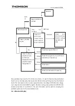 Preview for 20 page of THOMSON MT31AS Service Manual