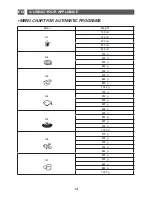 Preview for 52 page of THOMSON MWT261XD Manual