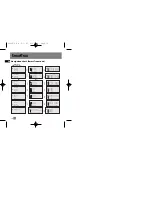 Предварительный просмотр 9 страницы THOMSON PDP2070 User Manual