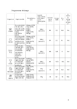 Предварительный просмотр 25 страницы THOMSON Proline PBI 47 FULL Instruction Manual