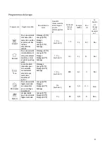 Предварительный просмотр 60 страницы THOMSON Proline PBI 47 FULL Instruction Manual