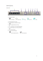 Preview for 105 page of THOMSON Proline PBI 47 FULL Instruction Manual