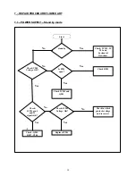 Preview for 24 page of THOMSON RCA CR29TF420 Service Data