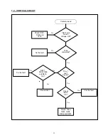 Preview for 25 page of THOMSON RCA CR29TF420 Service Data