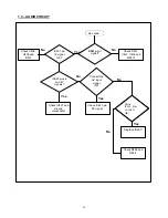 Preview for 26 page of THOMSON RCA CR29TF420 Service Data