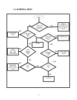 Preview for 29 page of THOMSON RCA CR29TF420 Service Data