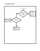 Preview for 30 page of THOMSON RCA CR29TF420 Service Data