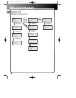 Предварительный просмотр 22 страницы THOMSON RCD128 Manual