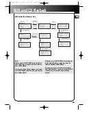 Предварительный просмотр 23 страницы THOMSON RCD128 Manual