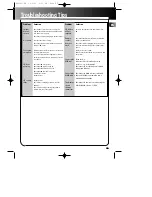 Предварительный просмотр 25 страницы THOMSON RCD128 Manual