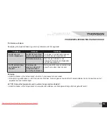 Preview for 87 page of THOMSON RCD203U User Manual