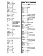 Preview for 18 page of THOMSON ROC 3205 - AVEC CODES User Manual