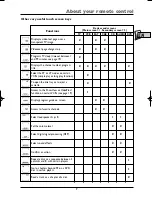 Preview for 9 page of THOMSON ROC 850 - AVEC CODES Manual