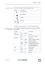 Preview for 9 page of THOMSON SpeedTouch 500 Series Setup And User Manual