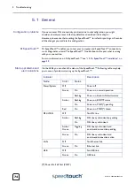 Preview for 78 page of THOMSON SpeedTouch 500 Series Setup And User Manual