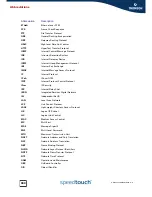 Preview for 366 page of THOMSON SpeedTouch 510v5 Reference Manual