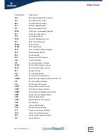 Preview for 367 page of THOMSON SpeedTouch 510v5 Reference Manual