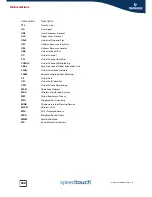 Preview for 368 page of THOMSON SpeedTouch 510v5 Reference Manual