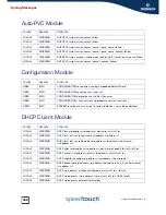 Preview for 370 page of THOMSON SpeedTouch 510v5 Reference Manual