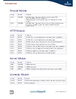 Preview for 372 page of THOMSON SpeedTouch 510v5 Reference Manual