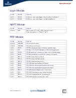 Preview for 373 page of THOMSON SpeedTouch 510v5 Reference Manual