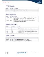 Preview for 374 page of THOMSON SpeedTouch 510v5 Reference Manual