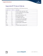 Preview for 376 page of THOMSON SpeedTouch 510v5 Reference Manual