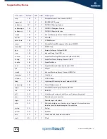 Preview for 378 page of THOMSON SpeedTouch 510v5 Reference Manual