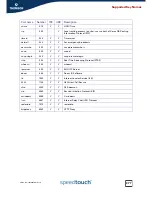 Preview for 379 page of THOMSON SpeedTouch 510v5 Reference Manual