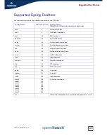 Preview for 381 page of THOMSON SpeedTouch 510v5 Reference Manual