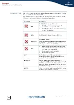 Preview for 42 page of THOMSON SpeedTouch 580 Installation And Setup Manual