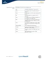 Preview for 127 page of THOMSON SpeedTouch 605 User Manual