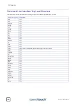 Предварительный просмотр 28 страницы THOMSON SpeedTouch 608 Cli Reference Manual