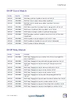 Предварительный просмотр 475 страницы THOMSON SpeedTouch 608 Cli Reference Manual