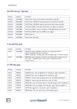 Предварительный просмотр 476 страницы THOMSON SpeedTouch 608 Cli Reference Manual