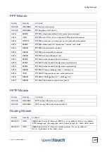 Предварительный просмотр 479 страницы THOMSON SpeedTouch 608 Cli Reference Manual